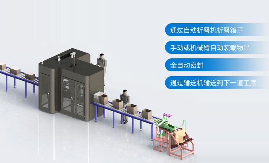 自適應紙箱包裝機自動化解決方案